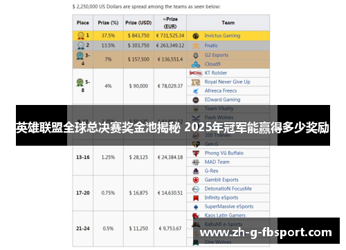 英雄联盟全球总决赛奖金池揭秘 2025年冠军能赢得多少奖励