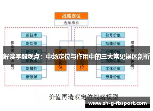 解读李毅观点：中场定位与作用中的三大常见误区剖析