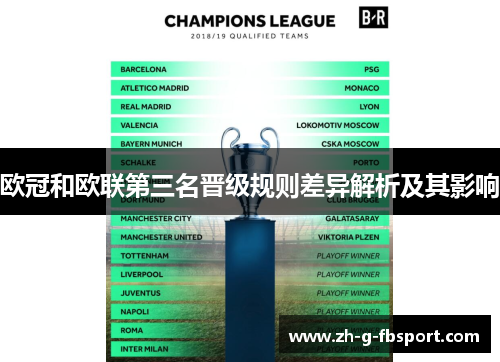 欧冠和欧联第三名晋级规则差异解析及其影响