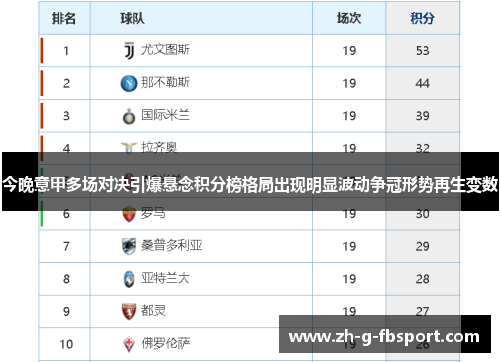 今晚意甲多场对决引爆悬念积分榜格局出现明显波动争冠形势再生变数