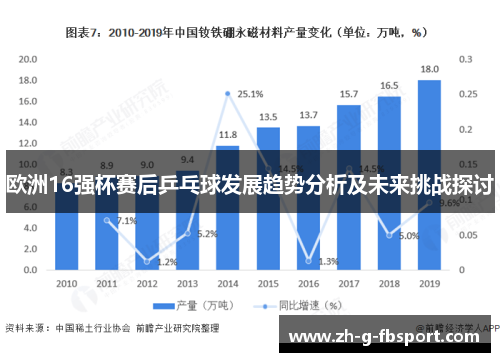 欧洲16强杯赛后乒乓球发展趋势分析及未来挑战探讨